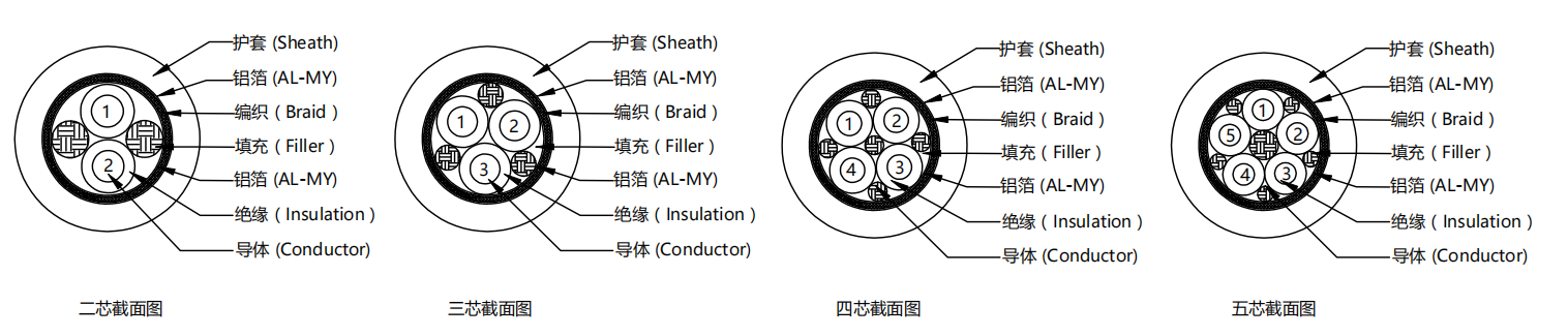 多芯屏蔽高压电缆结构图