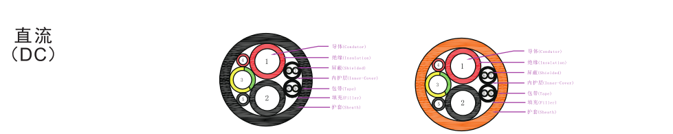新国标直流充电电缆