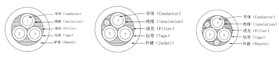 美标UL认证充电电缆