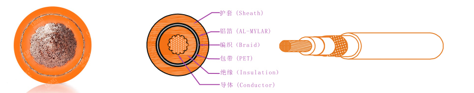 奥美格QC/T 1037高压电缆