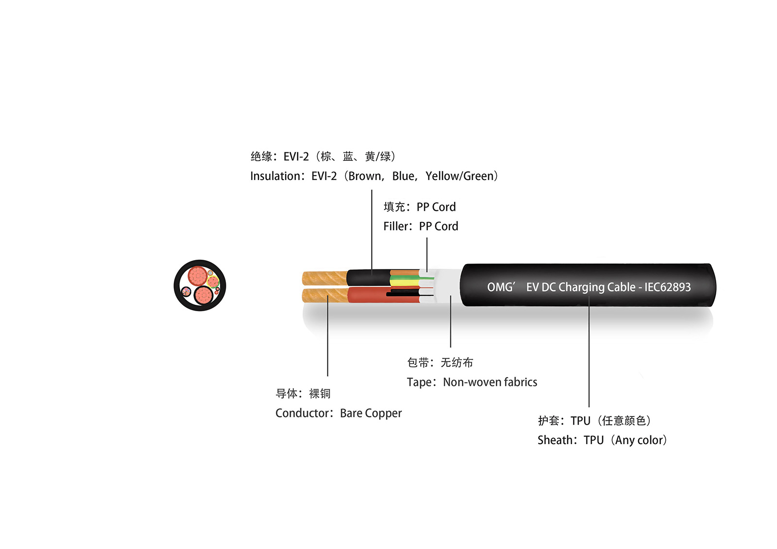 欧标直流IEC62893 – 奥美格 – 全球领先的新能源与电动汽车线缆制造商